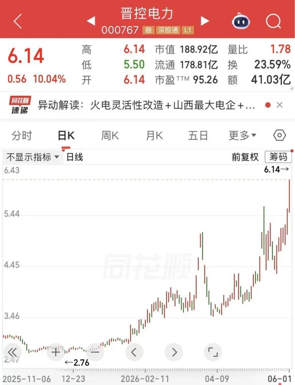 连续涨停!多家电力公司,澄清传闻